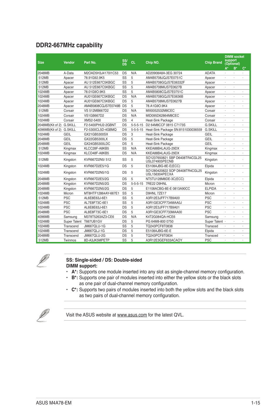 Ddr2-667mhz capability | Asus M4A78-EM User Manual | Page 27 / 64