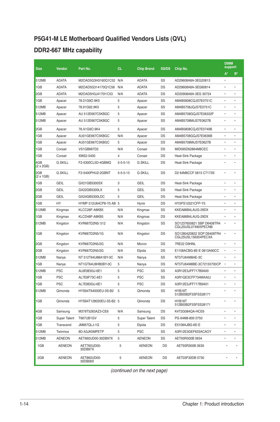 Continued on the next page), 14 chapter 1: product introduction | Asus P5G41-M LE User Manual | Page 24 / 62