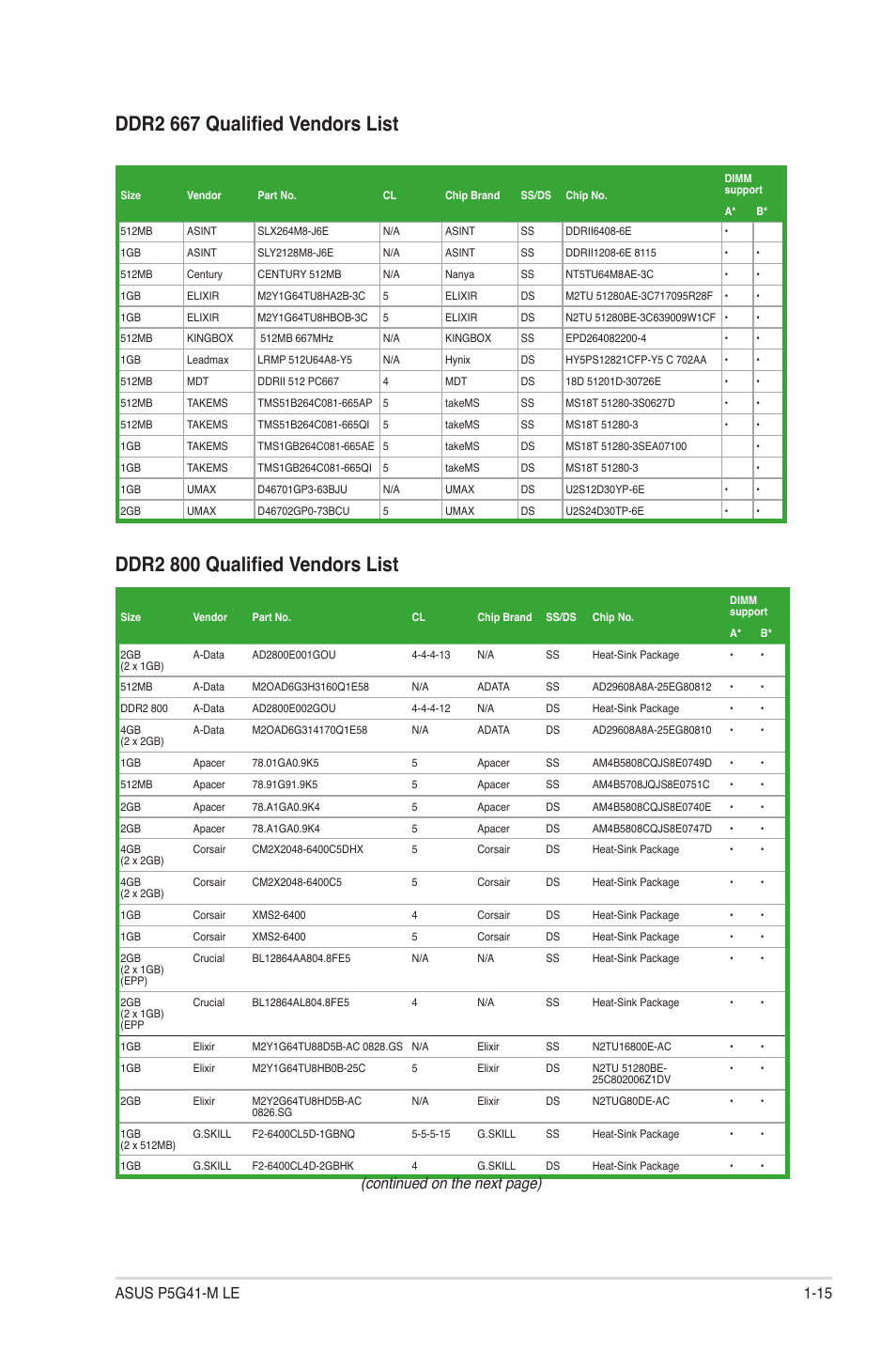 Ddr2 667 qualified vendors list, Ddr2 800 qualified vendors list, Continued on the next page) | Asus P5G41-M LE User Manual | Page 25 / 62