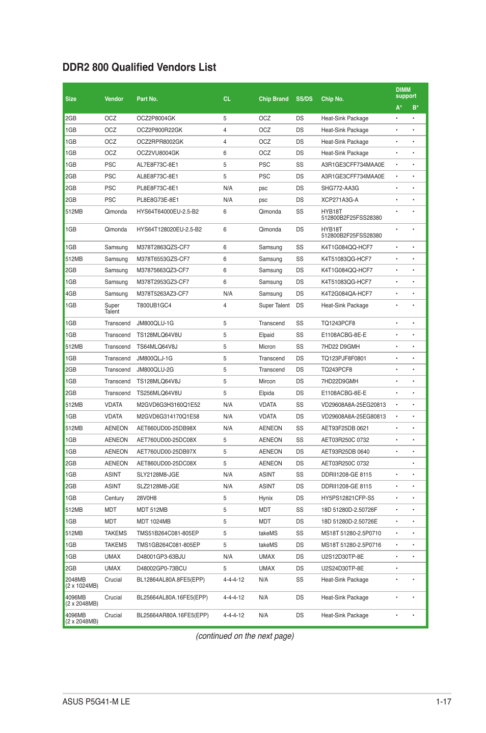 Ddr2 800 qualified vendors list, Continued on the next page) | Asus P5G41-M LE User Manual | Page 27 / 62