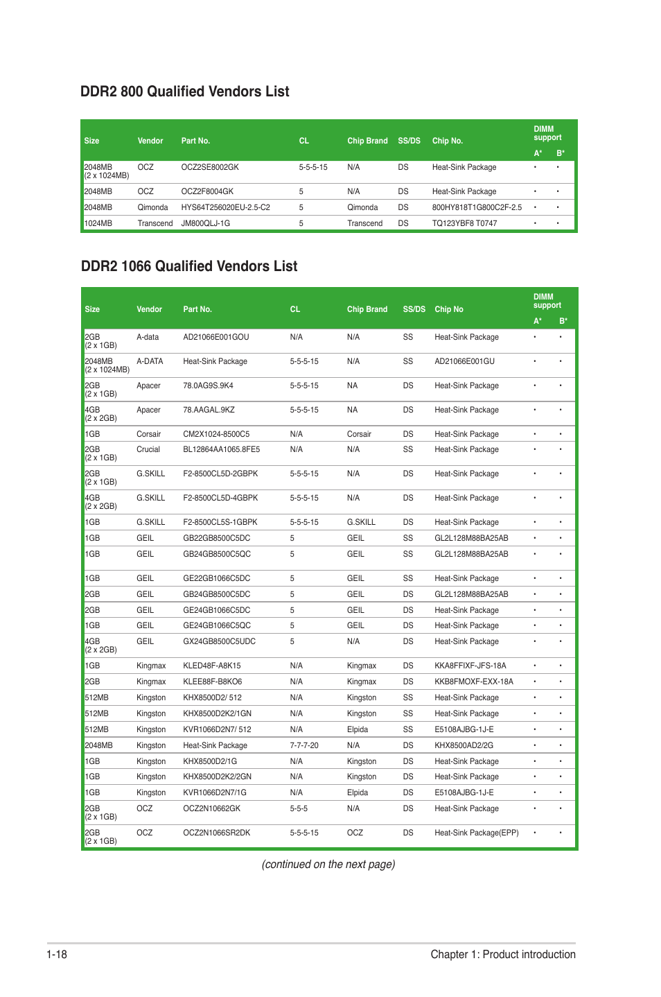 Continued on the next page), 18 chapter 1: product introduction | Asus P5G41-M LE User Manual | Page 28 / 62