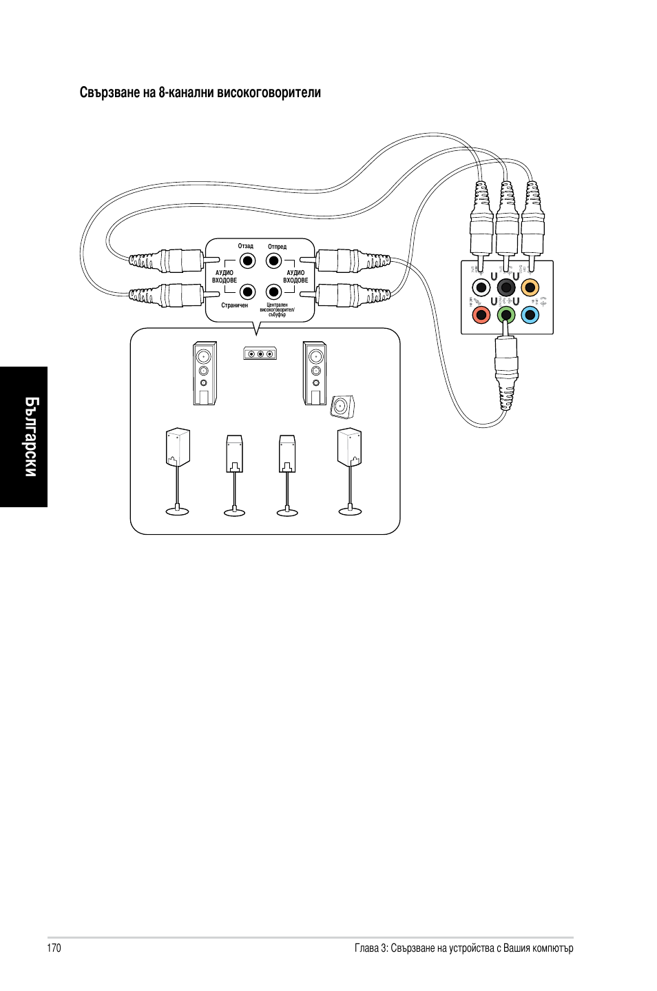 Български, Свързване на �-канални високоговорители | Asus CM1831 User Manual | Page 172 / 212