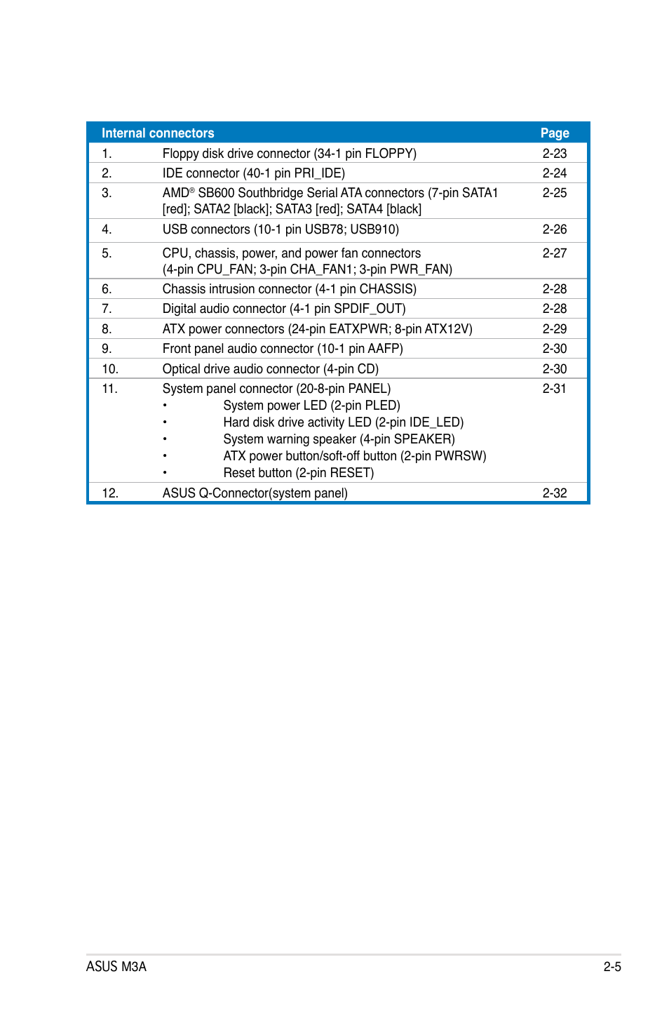 Asus M3A User Manual | Page 27 / 134