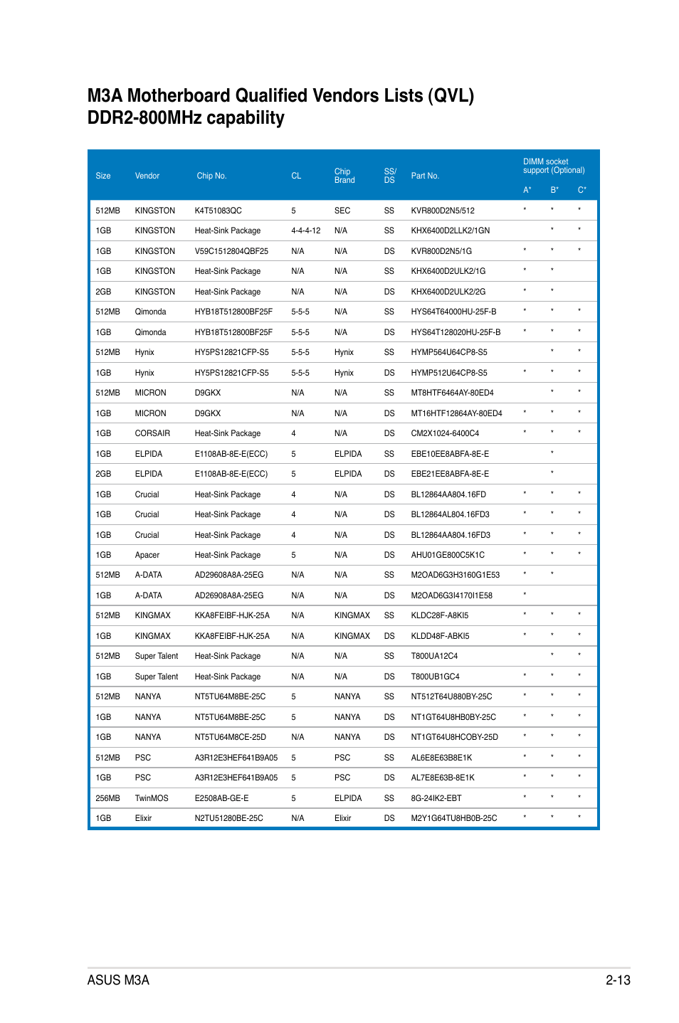 Asus m3a 2-13 | Asus M3A User Manual | Page 35 / 134