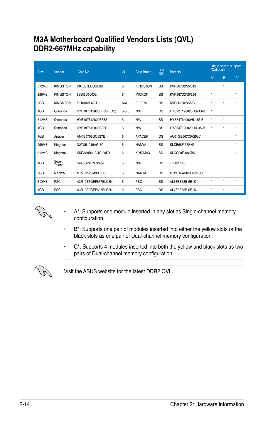 14 chapter 2: hardware information | Asus M3A User Manual | Page 36 / 134