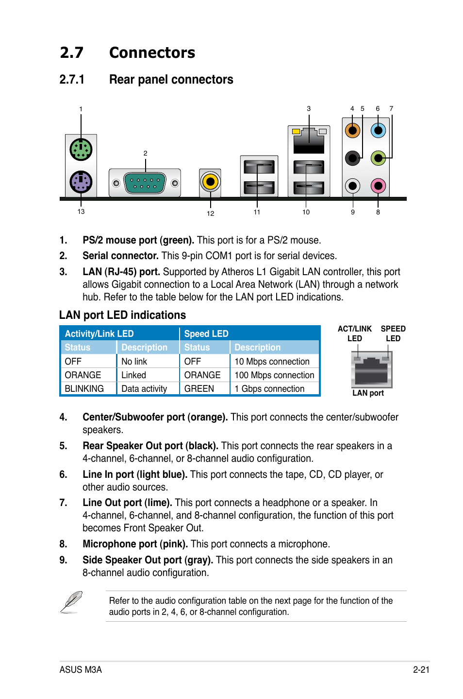 7 connectors, 1 rear panel connectors, Lan port led indications | Asus M3A User Manual | Page 43 / 134