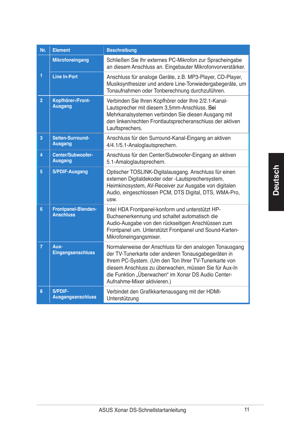 Deutsch | Asus Xonar DG User Manual | Page 11 / 28