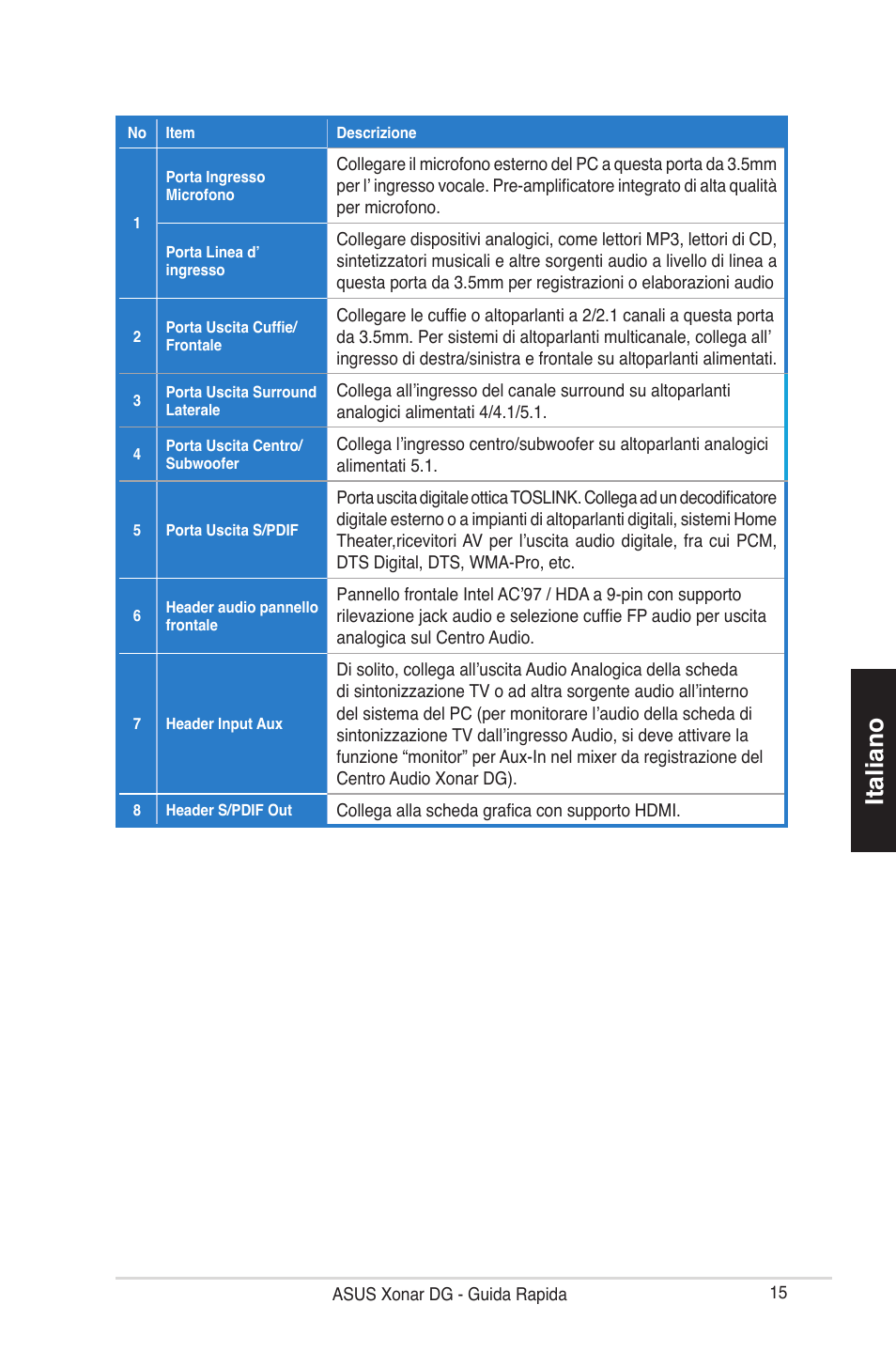 Italiano | Asus Xonar DG User Manual | Page 15 / 28