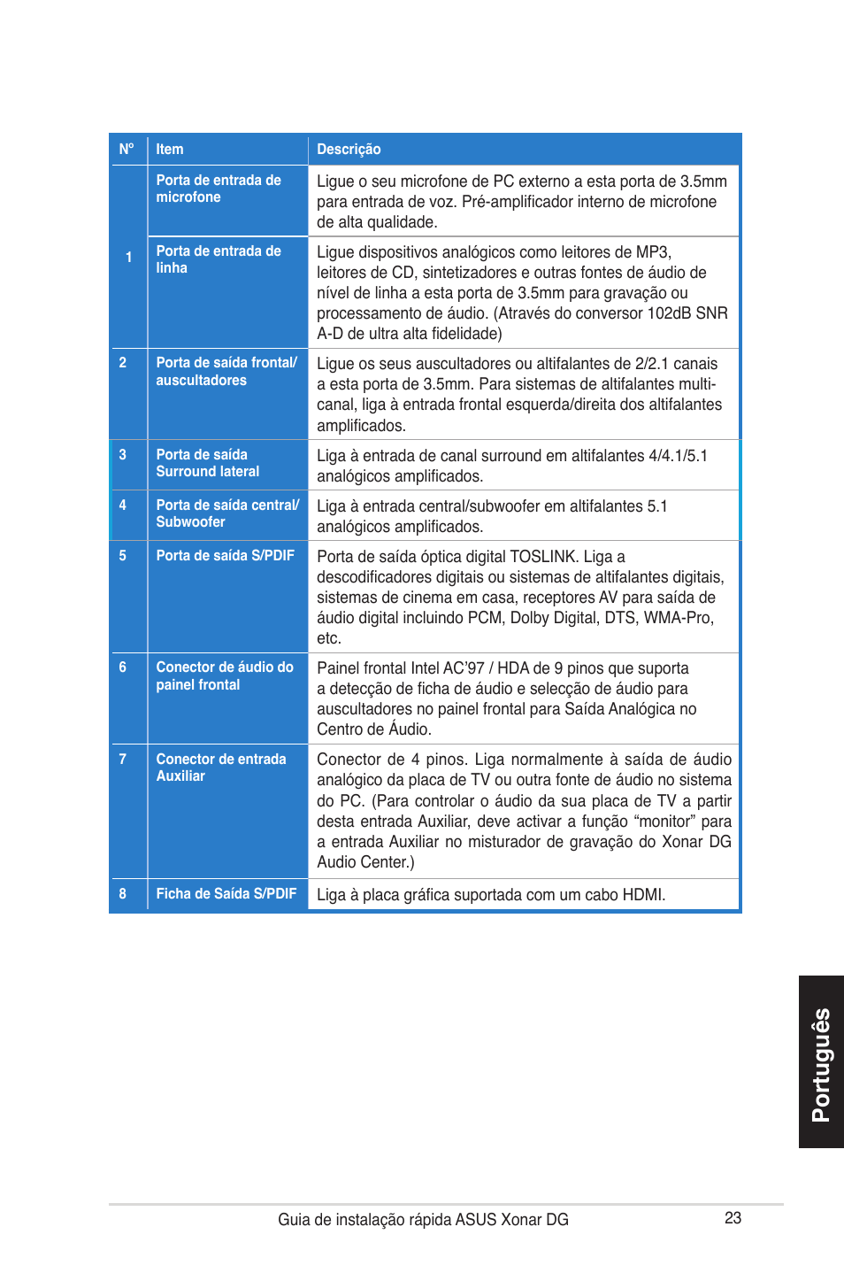 Português | Asus Xonar DG User Manual | Page 23 / 28