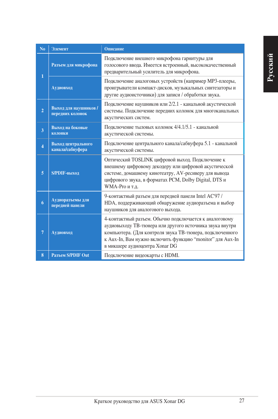 Русский | Asus Xonar DG User Manual | Page 27 / 28