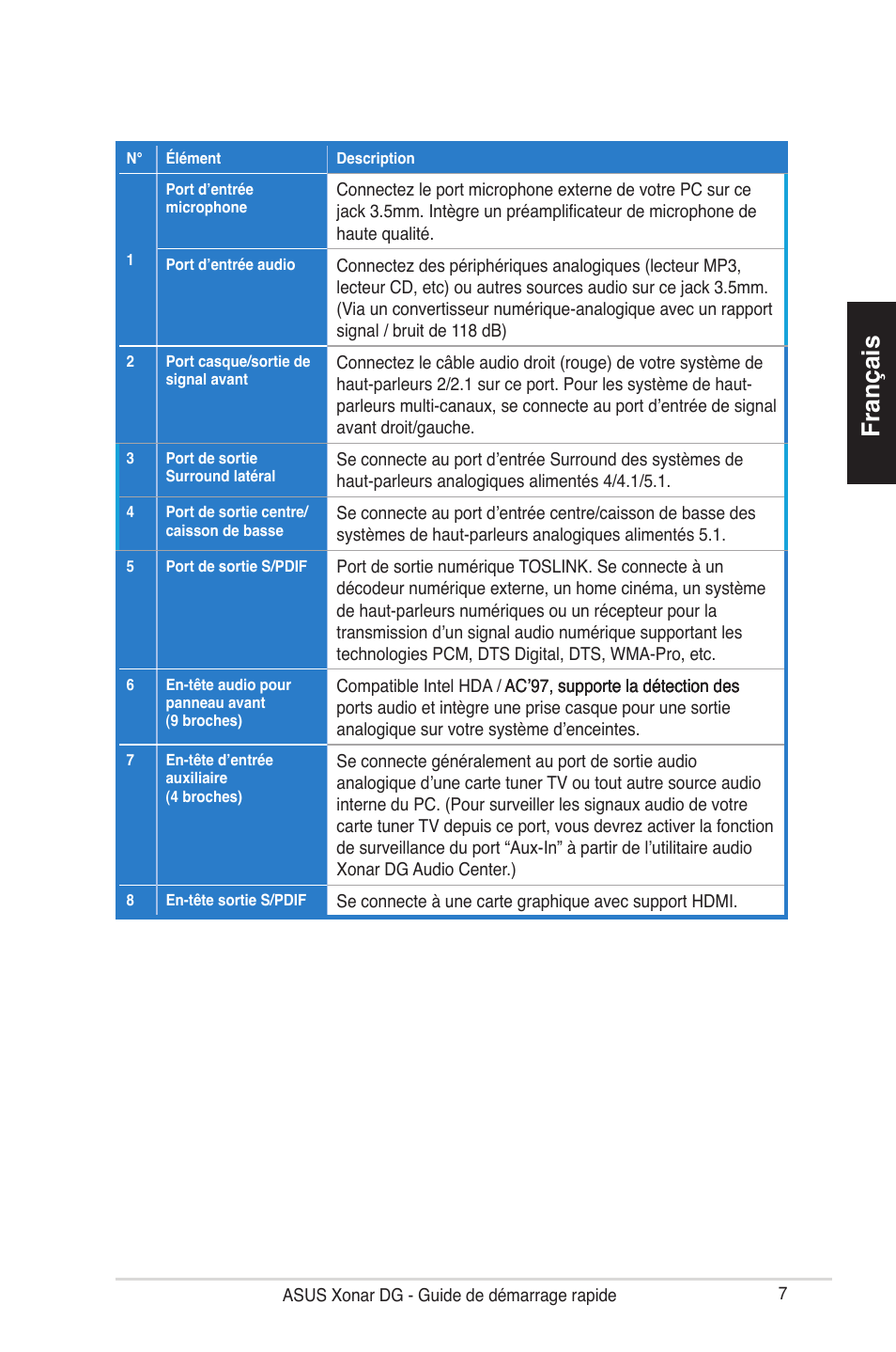 Français | Asus Xonar DG User Manual | Page 7 / 28