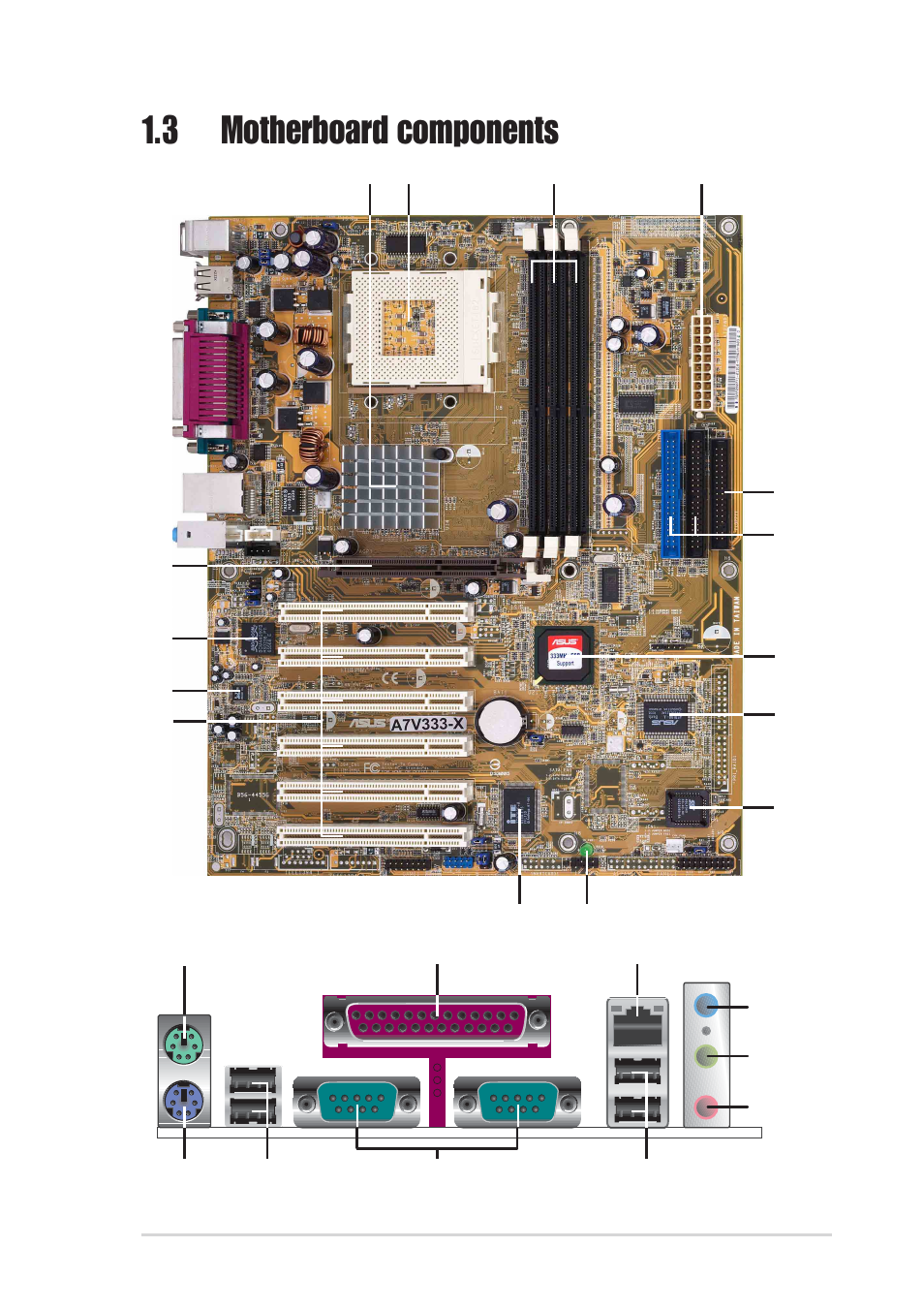 3 motherboard components | Asus A7V333-X User Manual | Page 13 / 64