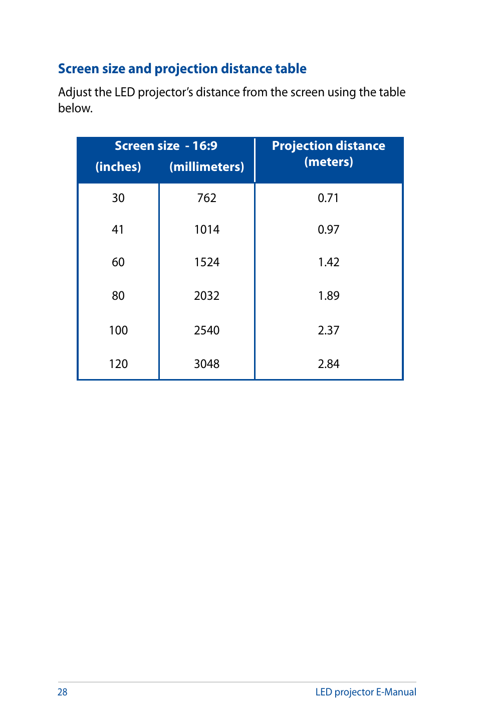 Screen size and projection distance table | Asus S1 User Manual | Page 28 / 46