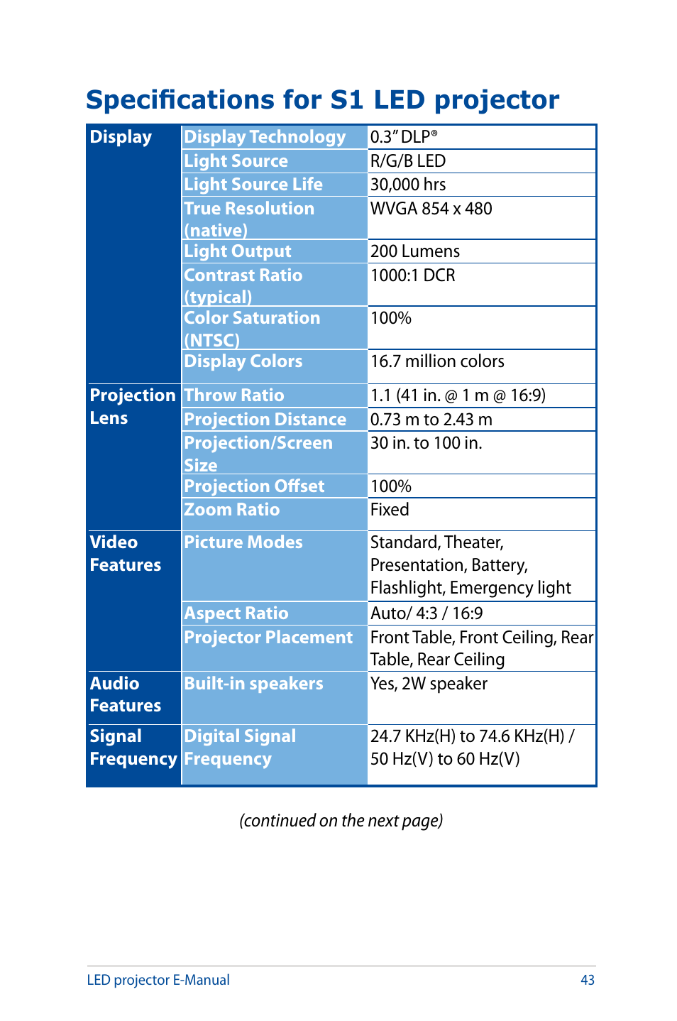 Specifications for s1 led projector | Asus S1 User Manual | Page 43 / 46