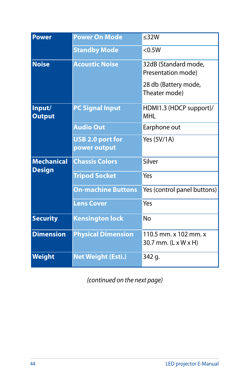 Asus S1 User Manual | Page 44 / 46