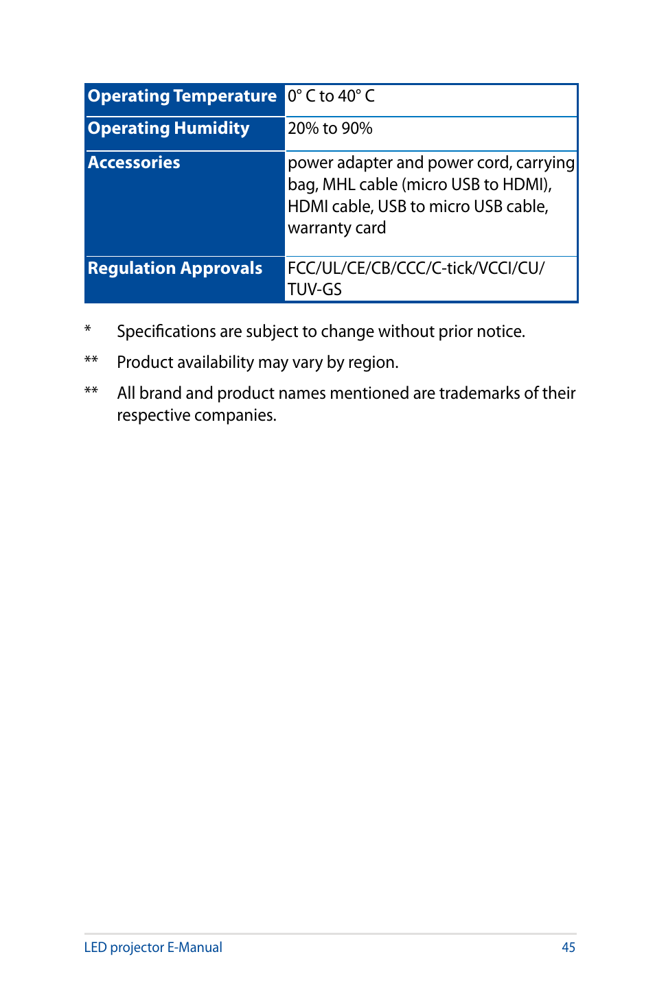 Asus S1 User Manual | Page 45 / 46