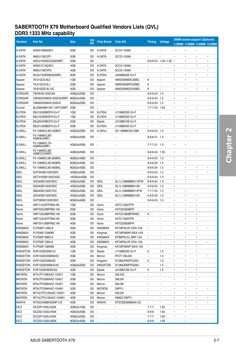 Chapter 2, Asus sabertooth x79 2-7 | Asus SABERTOOTH X79 User Manual | Page 25 / 148