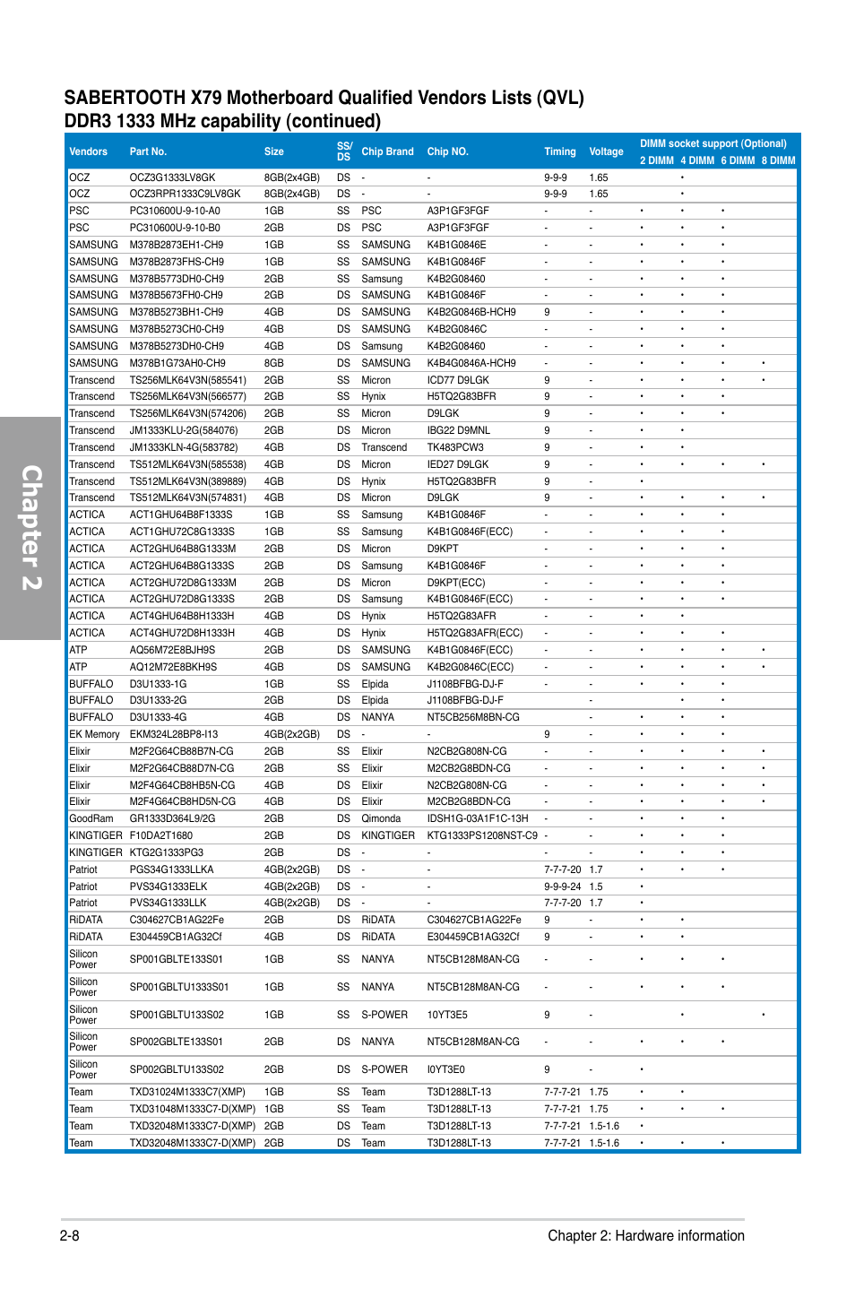 Chapter 2, 8 chapter 2: hardware information | Asus SABERTOOTH X79 User Manual | Page 26 / 148