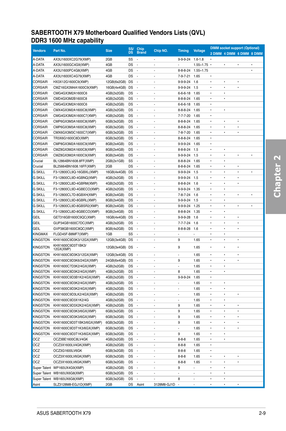 Chapter 2, Asus sabertooth x79 2-9 | Asus SABERTOOTH X79 User Manual | Page 27 / 148