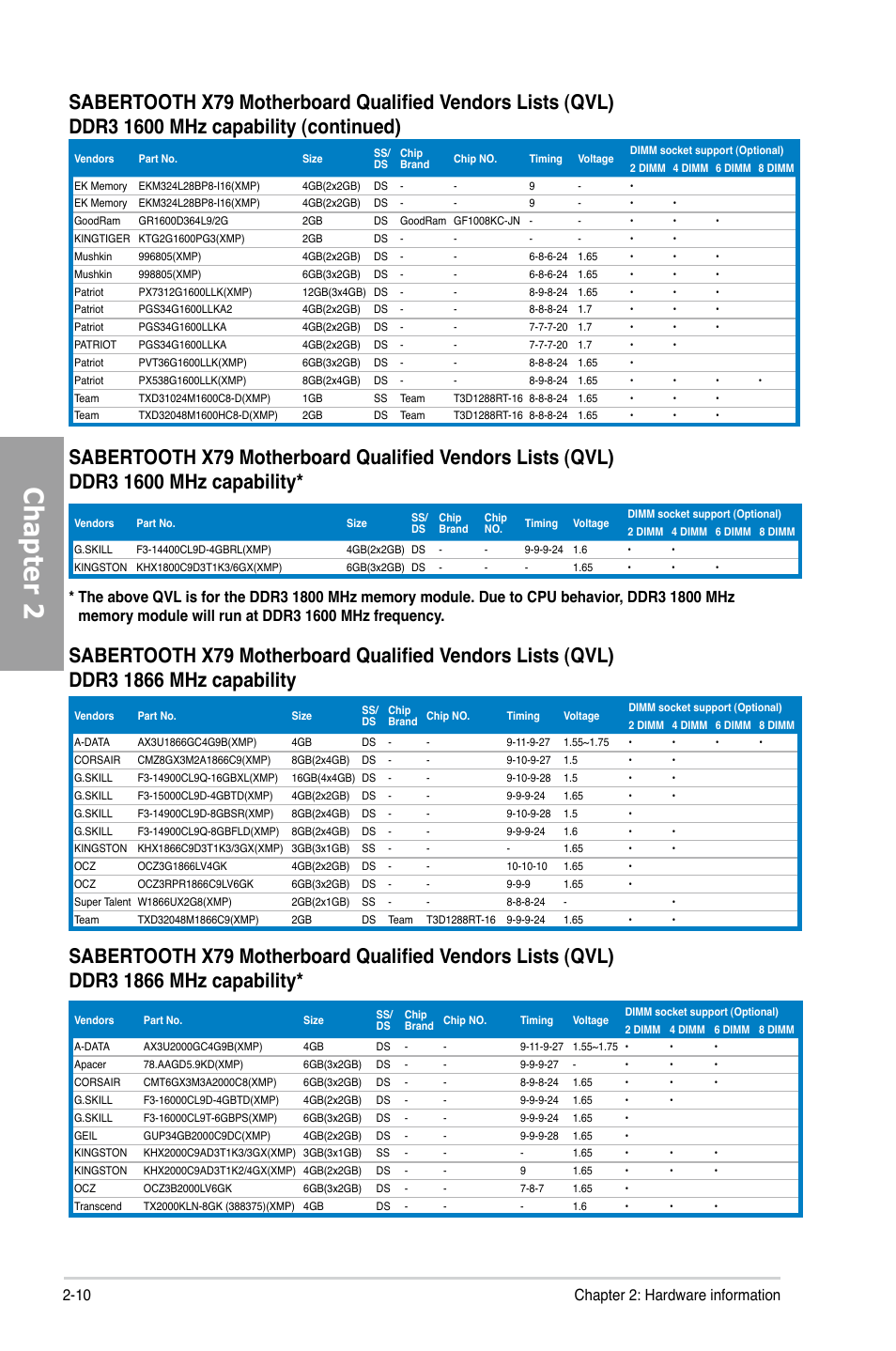 Chapter 2, 10 chapter 2: hardware information | Asus SABERTOOTH X79 User Manual | Page 28 / 148