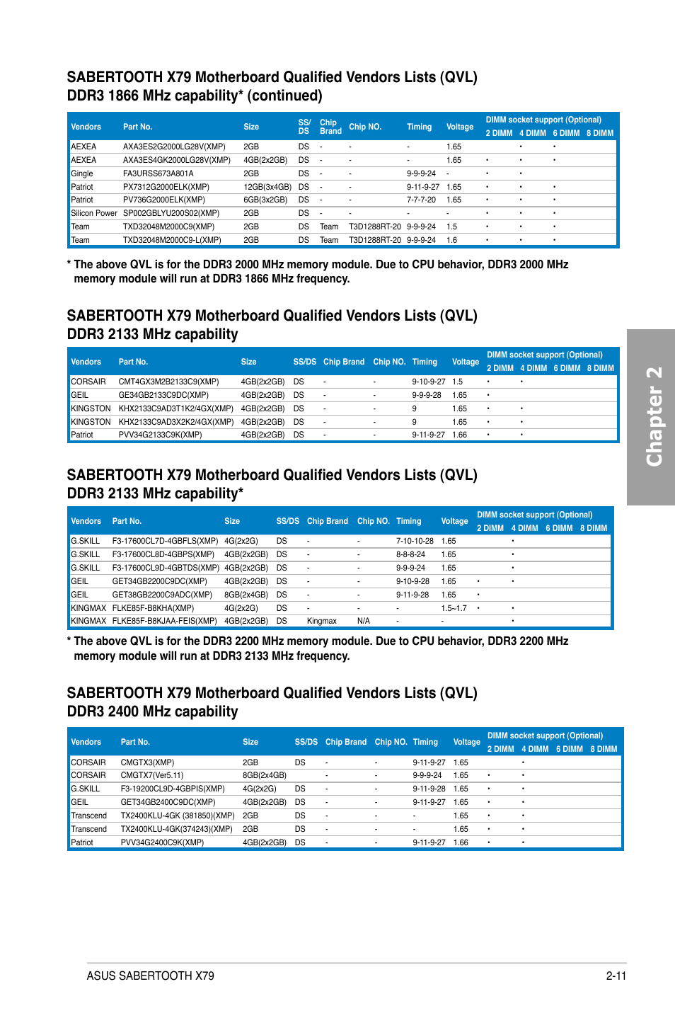 Chapter 2 | Asus SABERTOOTH X79 User Manual | Page 29 / 148