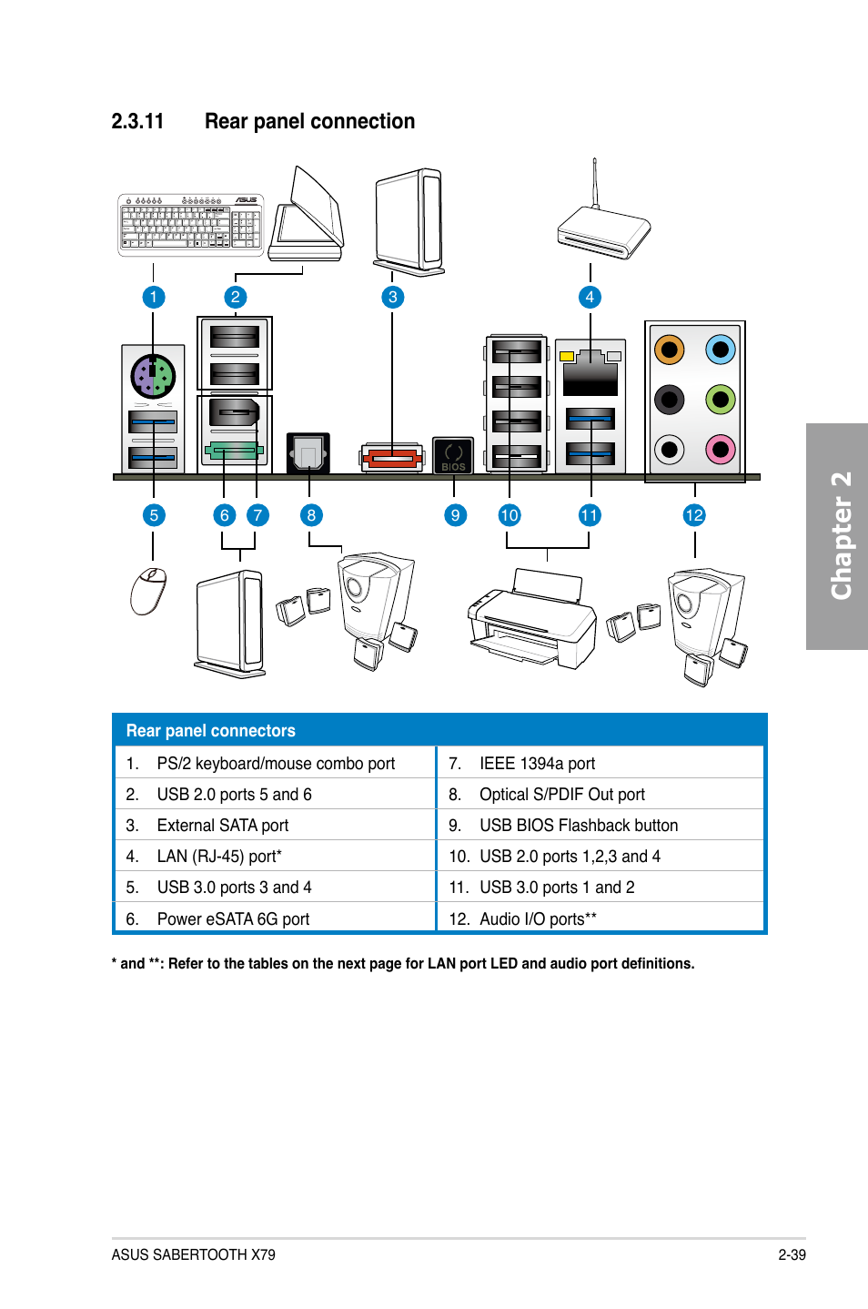 11 rear panel connection, Rear panel connection -39, Chapter 2 | Asus SABERTOOTH X79 User Manual | Page 57 / 148