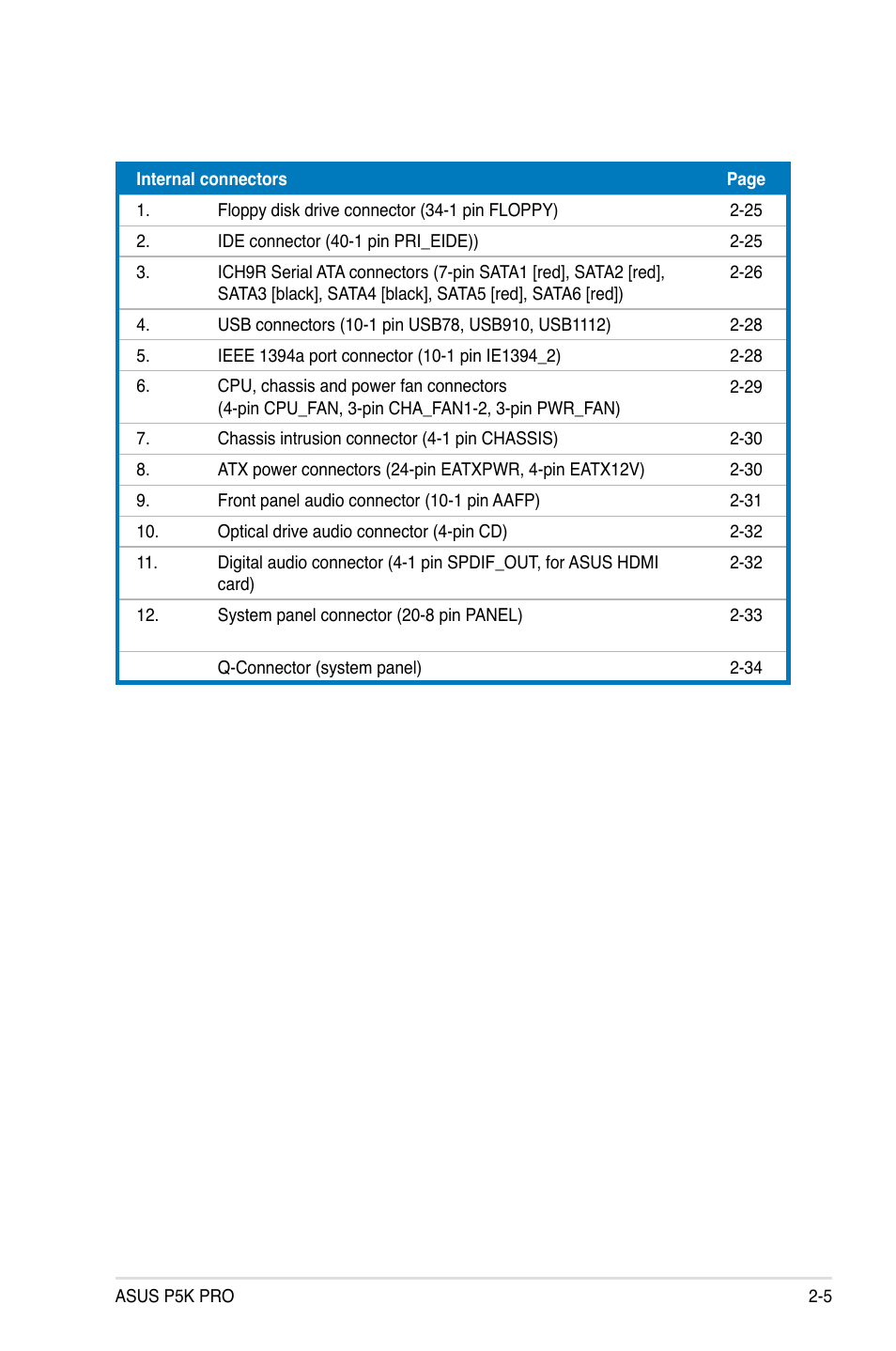 Asus P5K Pro User Manual | Page 29 / 166