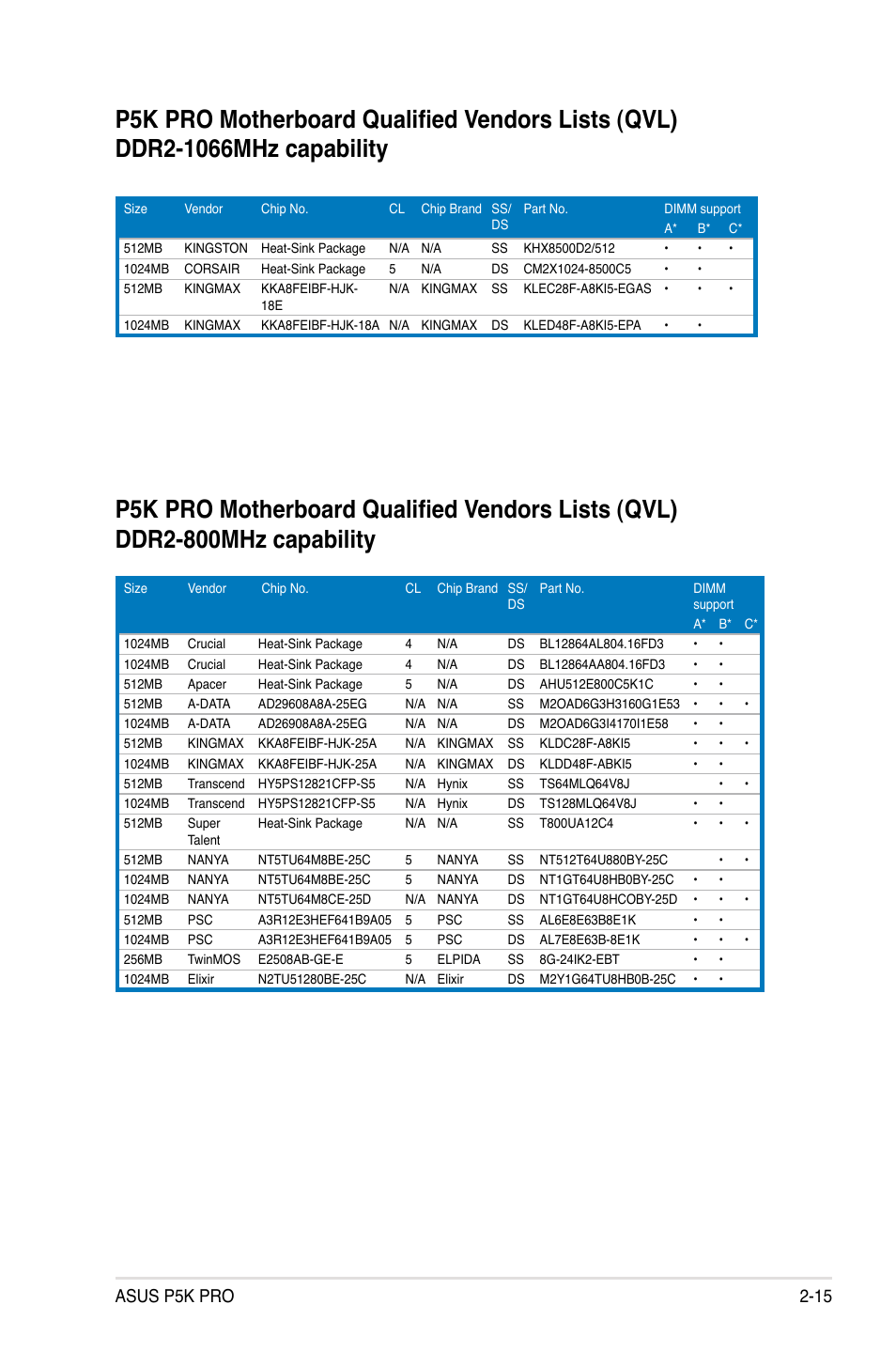 Asus p5k pro 2-15 | Asus P5K Pro User Manual | Page 39 / 166