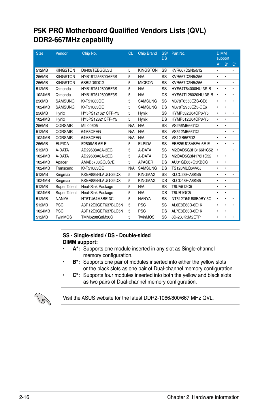 16 chapter 2: hardware information | Asus P5K Pro User Manual | Page 40 / 166