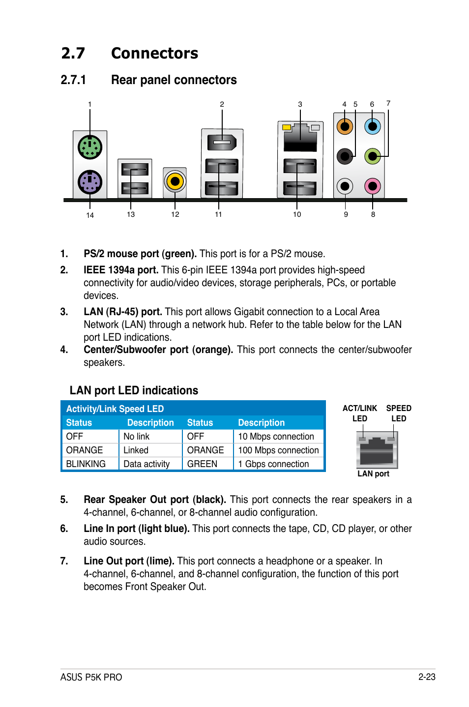 7 connectors, 1 rear panel connectors, Lan port led indications | Asus P5K Pro User Manual | Page 47 / 166