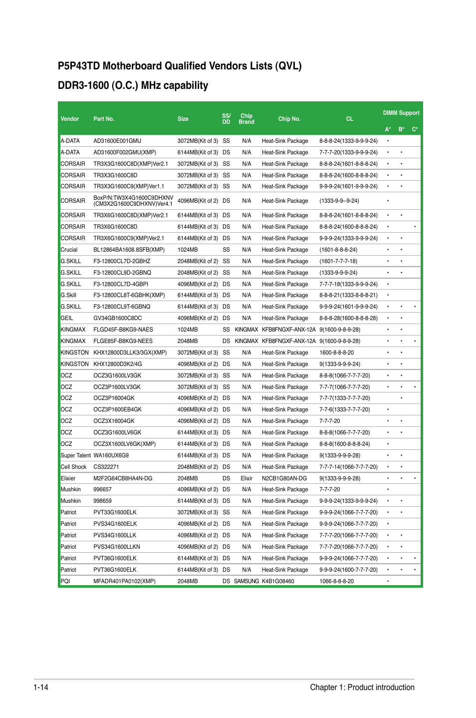 14 chapter 1: product introduction | Asus P5P43TD/USB3 User Manual | Page 24 / 62