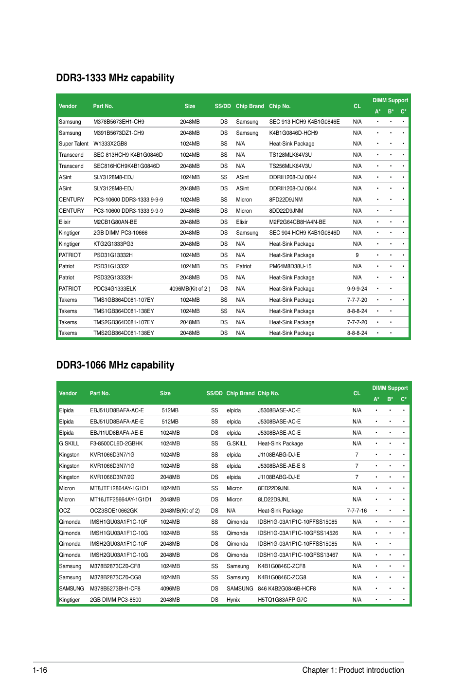 16 chapter 1: product introduction | Asus P5P43TD/USB3 User Manual | Page 26 / 62