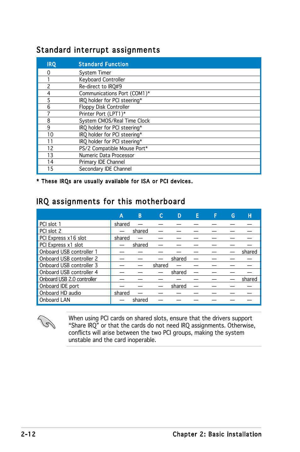 Standard interrupt assignments, Irq assignments for this motherboard | Asus V3-M2NC61S User Manual | Page 30 / 93