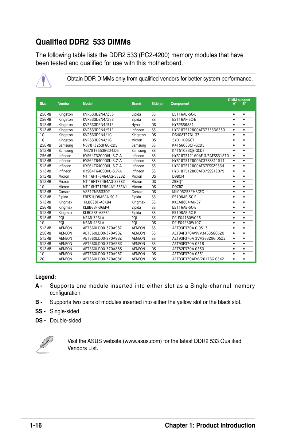 Qualified ddr2 533 dimms, 16 chapter 1: product introduction | Asus P5VD2-MX SE User Manual | Page 26 / 78