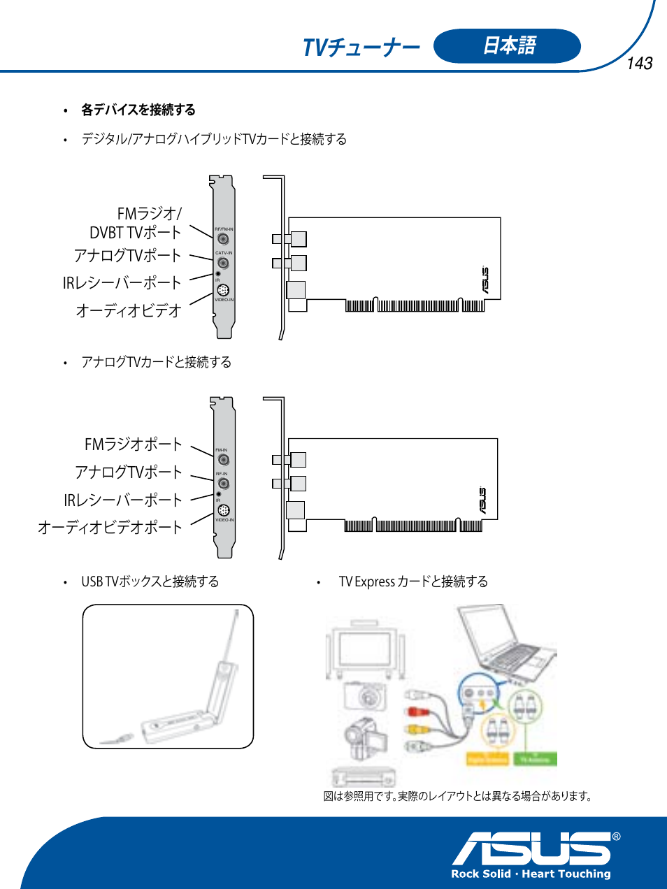Tvチューナー, Fmラジオ/ dvbt tvポート アナログtvポート irレシーバーポート オーディオビデオ, Fmラジオポート アナログtvポート irレシーバーポート オーディオビデオポート | Asus TV TUNER CARD(NTSC) User Manual | Page 144 / 146