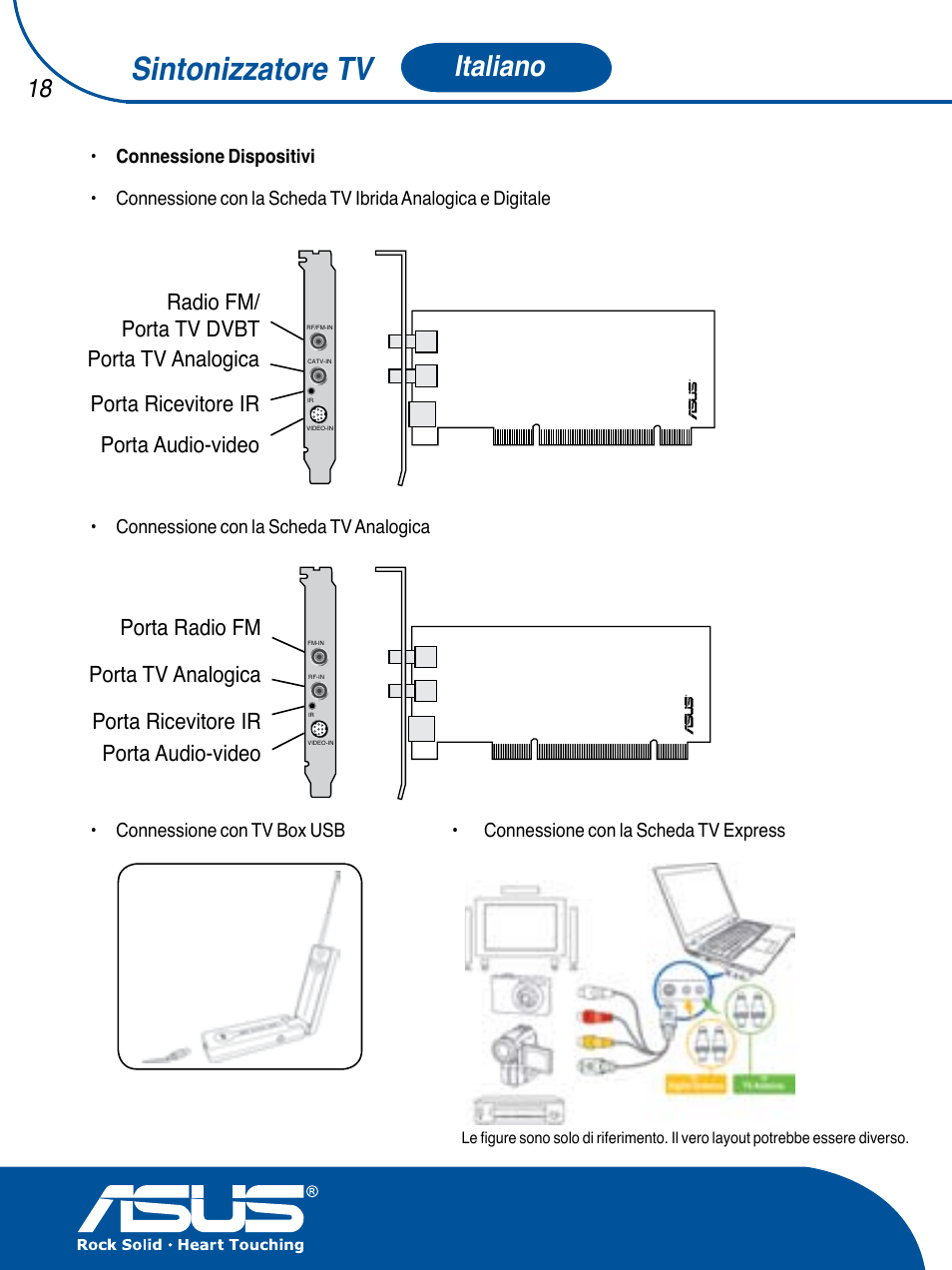 Sintonizzatore tv, Italiano | Asus TV TUNER CARD(NTSC) User Manual | Page 19 / 146