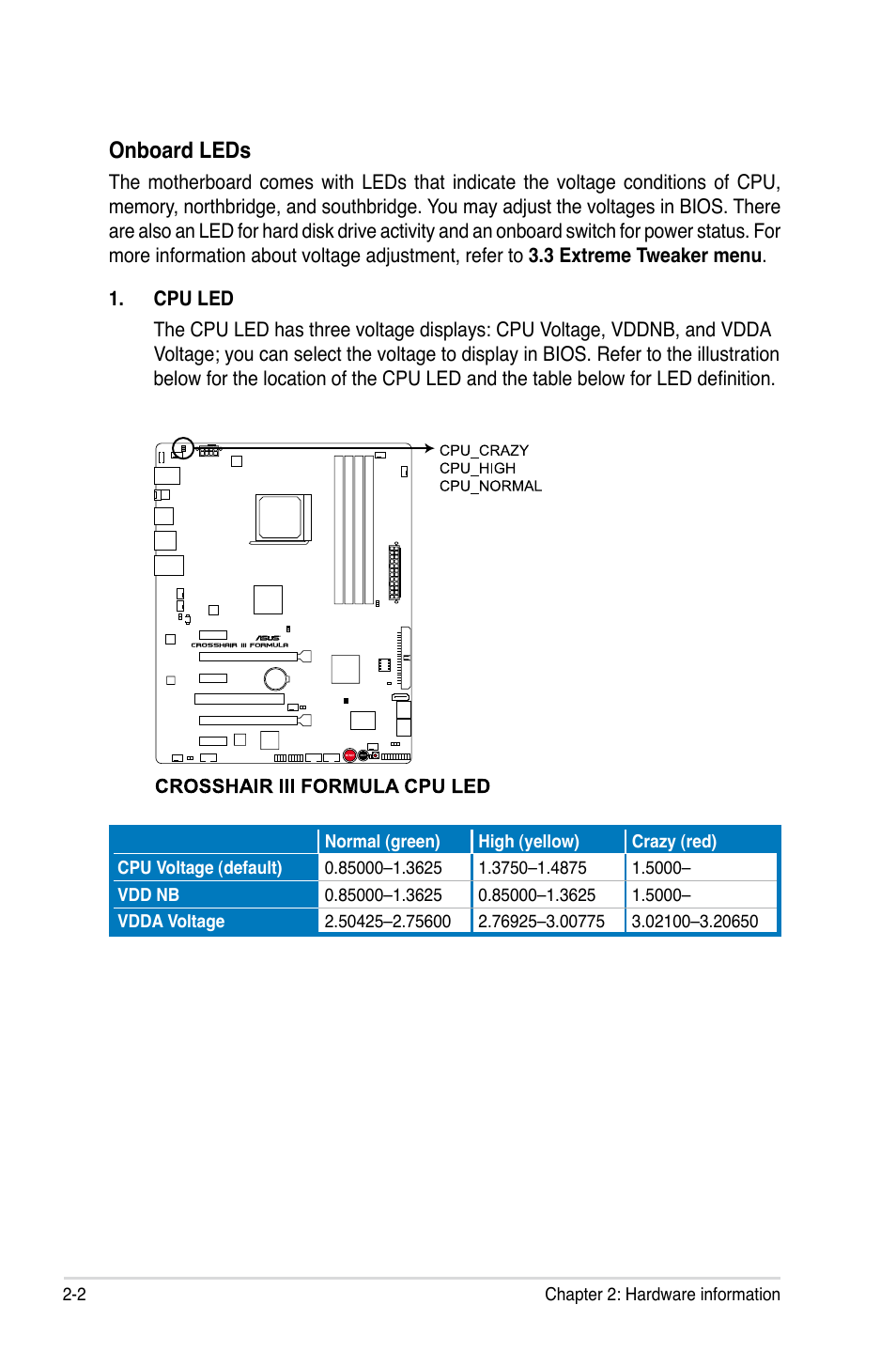 Onboard leds | Asus Crosshair III Formula User Manual | Page 30 / 170