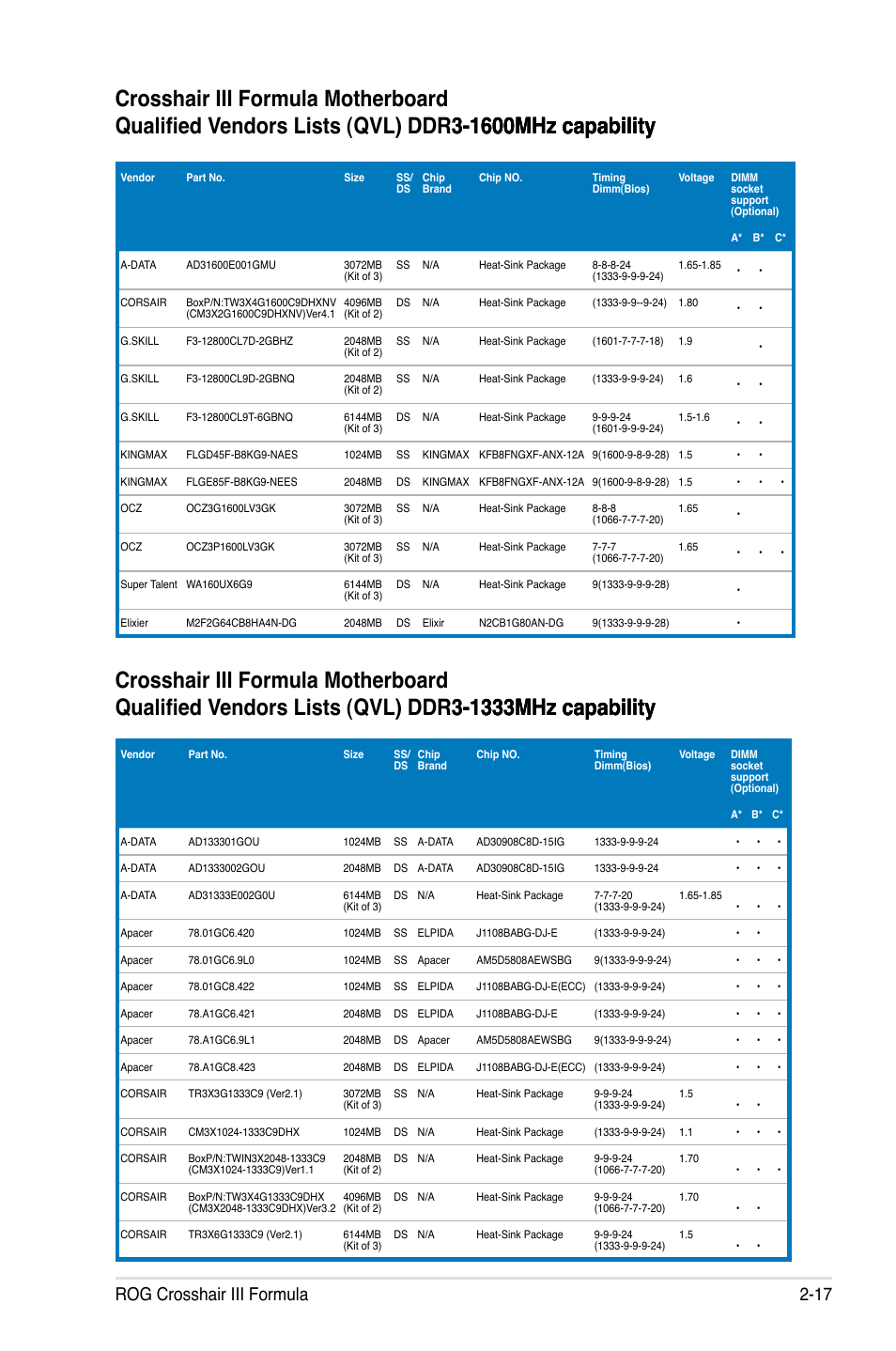 Rog crosshair iii formula 2-17 | Asus Crosshair III Formula User Manual | Page 45 / 170