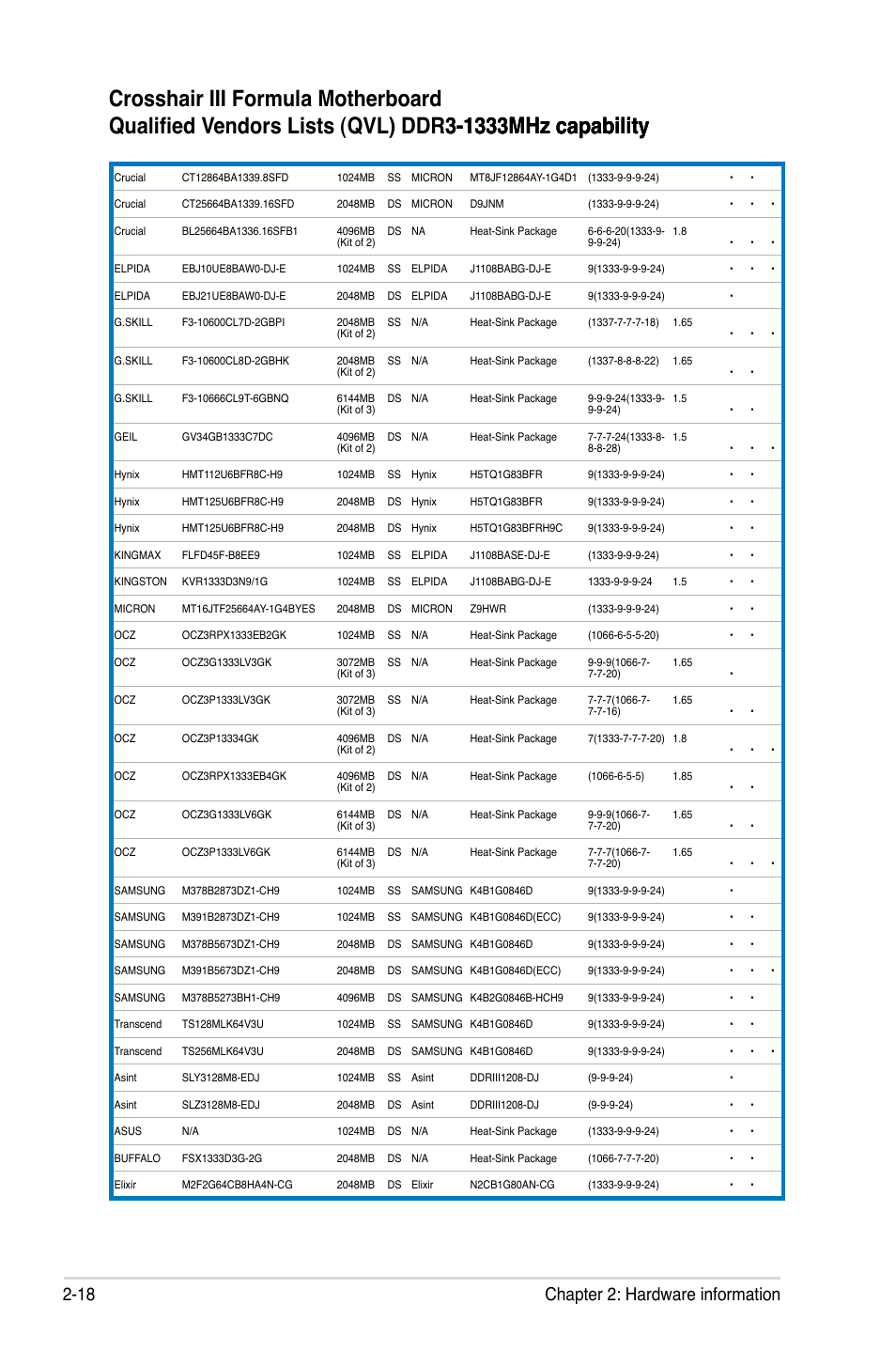 18 chapter 2: hardware information | Asus Crosshair III Formula User Manual | Page 46 / 170