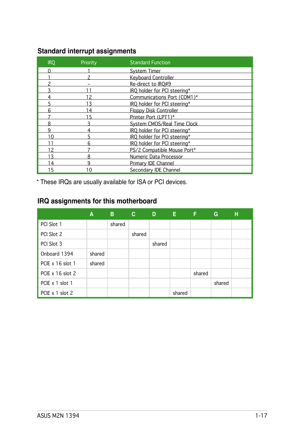 Asus M2N 1394 User Manual | Page 27 / 88