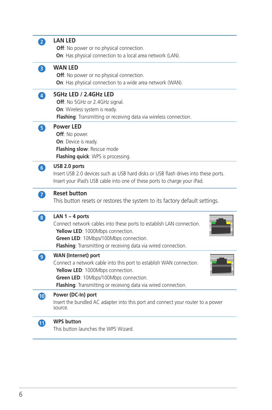 Asus RT-N56U User Manual | Page 6 / 72