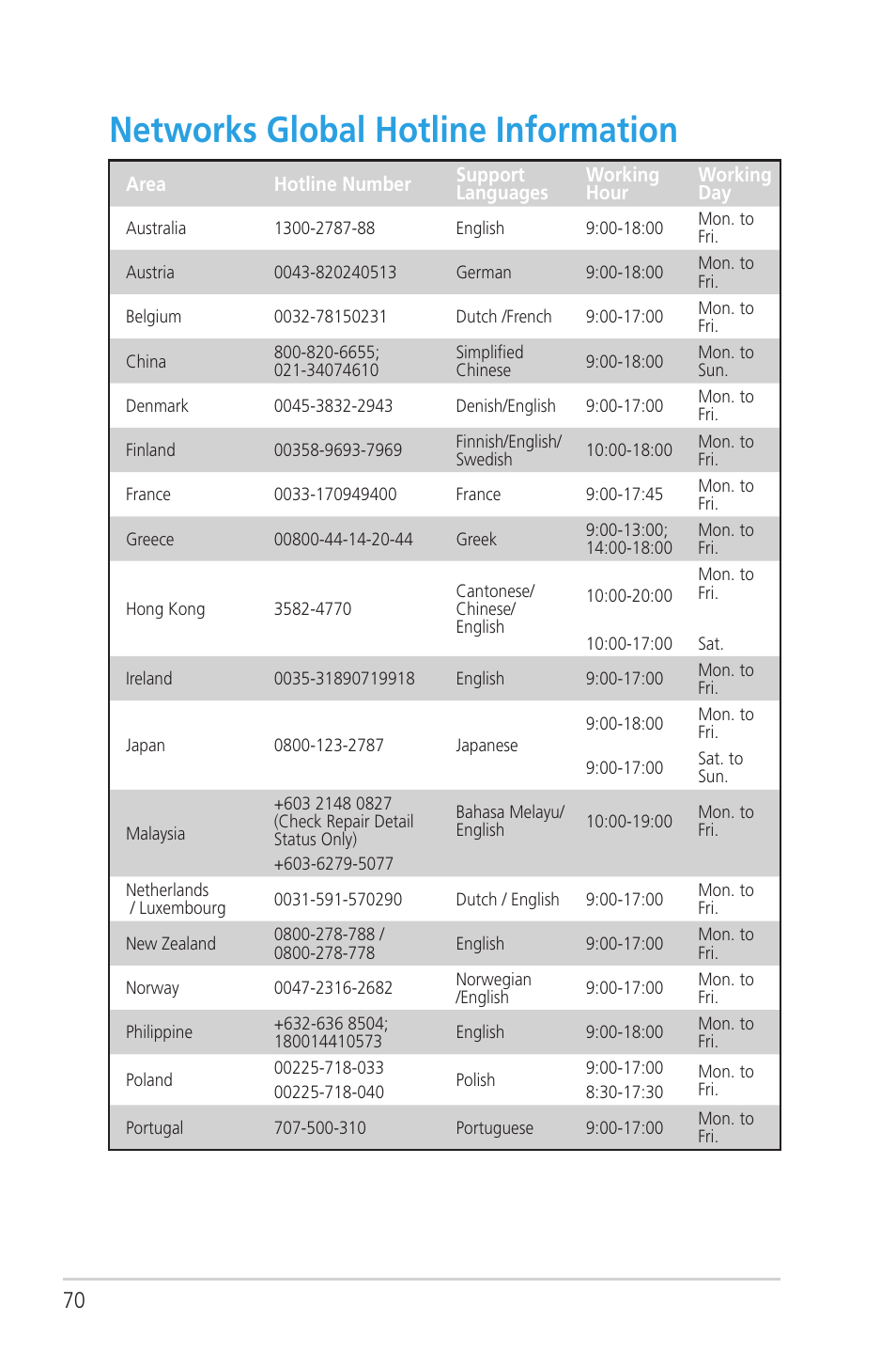 Networks global hotline information | Asus RT-N56U User Manual | Page 70 / 72