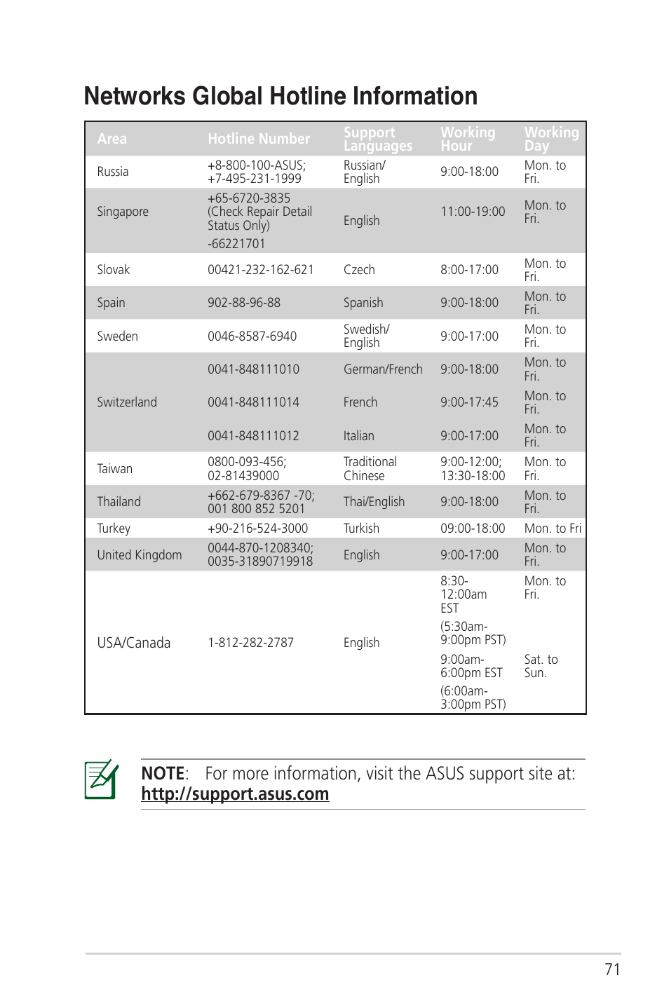 Networks global hotline information | Asus RT-N56U User Manual | Page 71 / 72