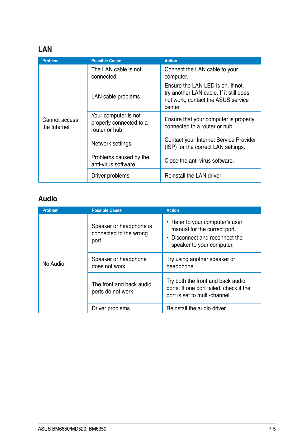 Audio | Asus BM6650 User Manual | Page 65 / 67