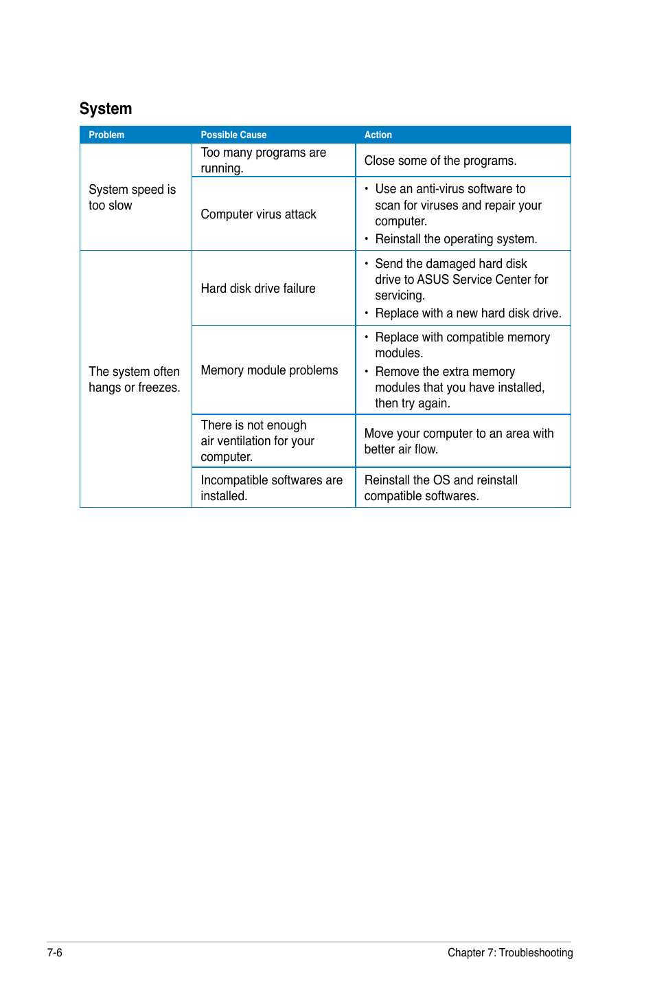 System | Asus BM6650 User Manual | Page 66 / 67