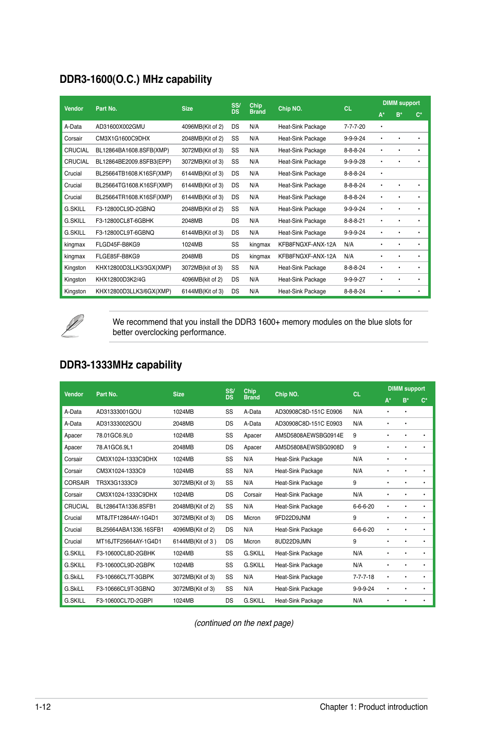 Continued on the next page), Chapter 1: product introduction 1-12 | Asus M4N68T V2 User Manual | Page 22 / 62