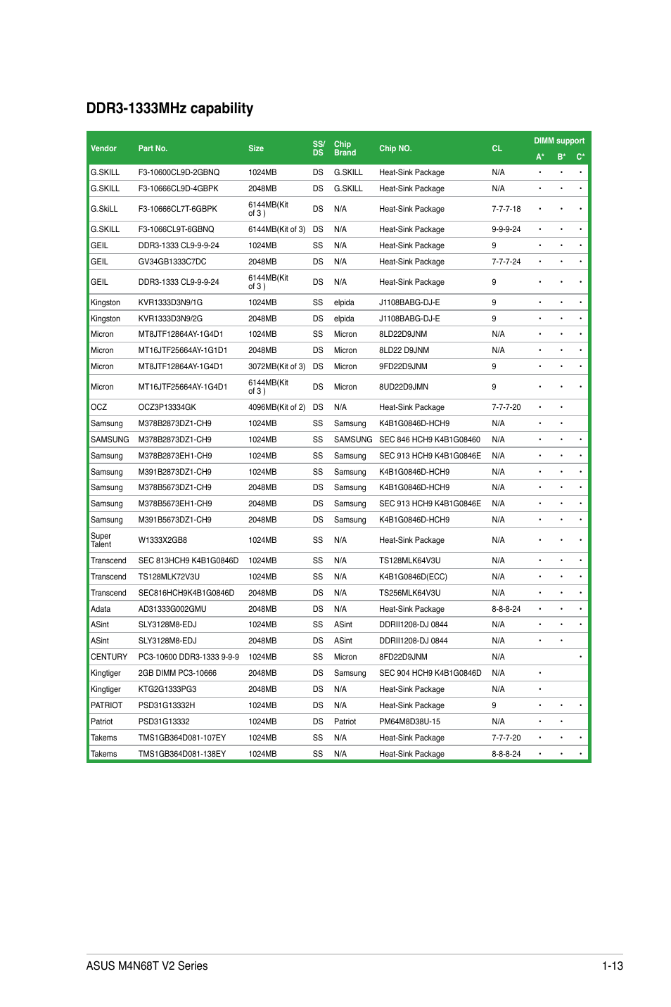 Asus M4N68T V2 User Manual | Page 23 / 62