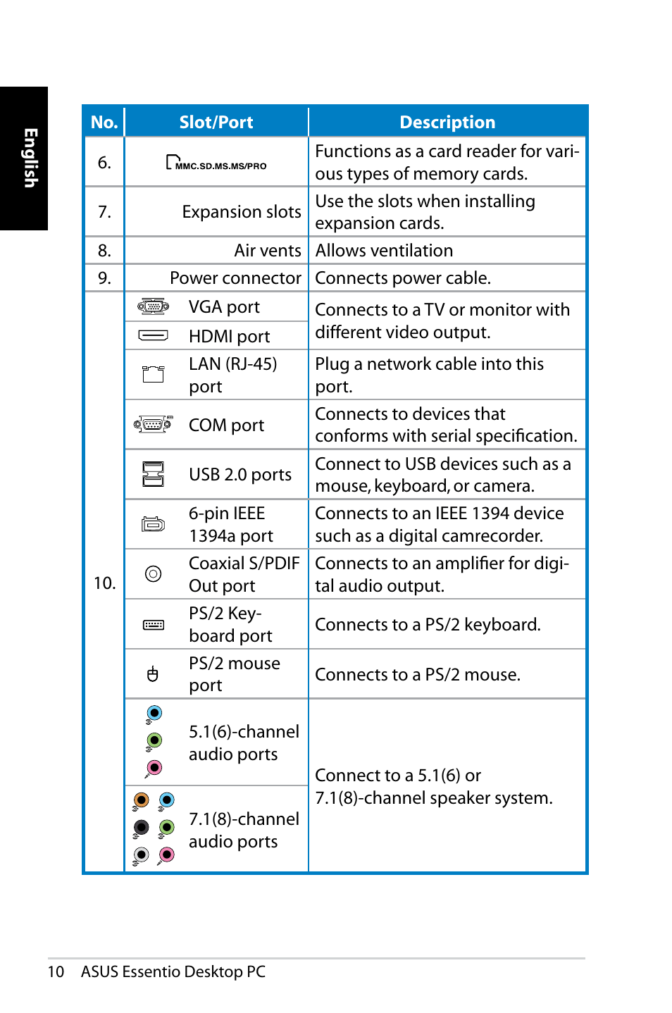 Asus CP5140 User Manual | Page 10 / 180