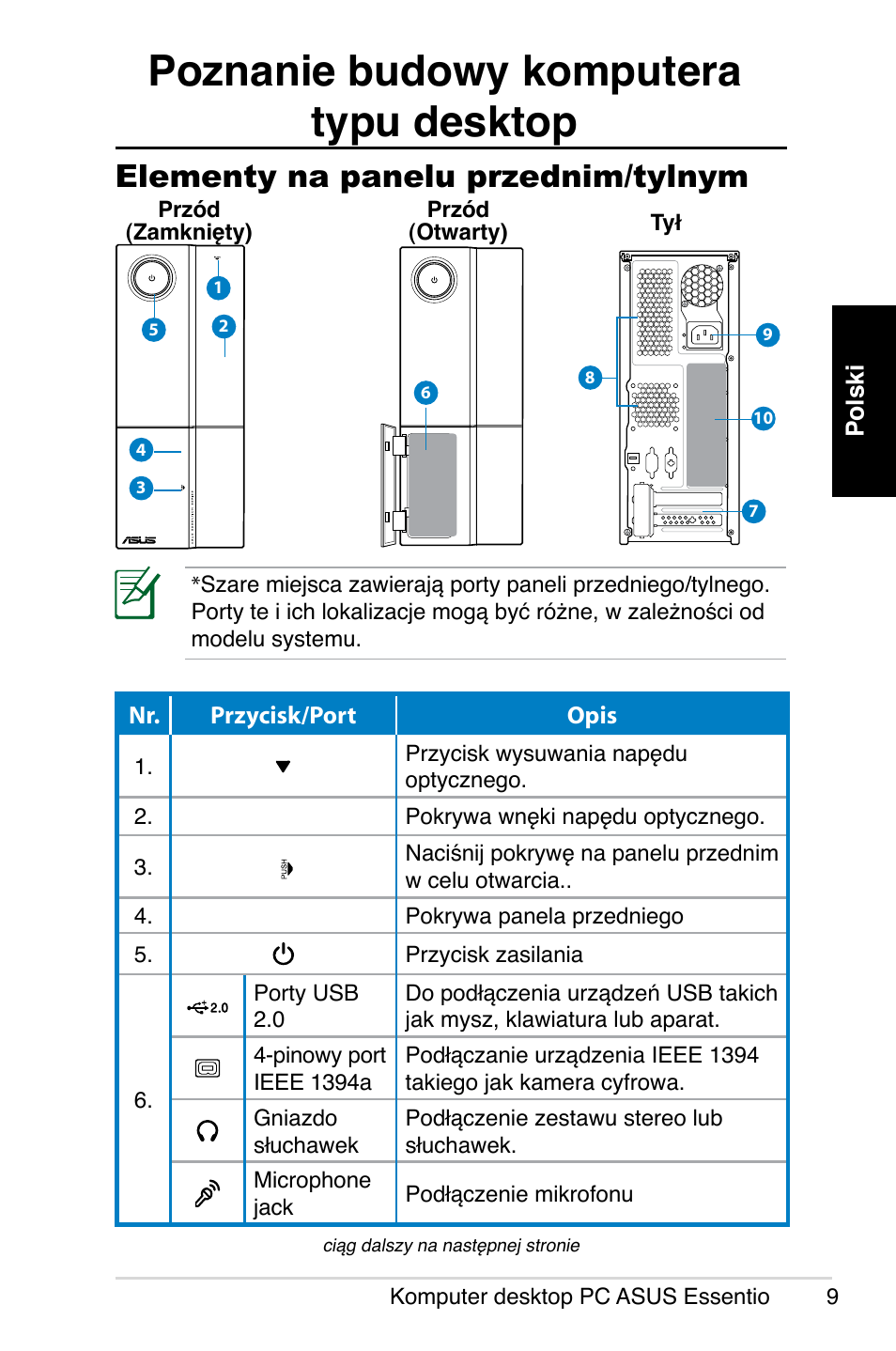 Poznanie budowy komputera typu desktop, Elementy na panelu przednim/tylnym | Asus CP5140 User Manual | Page 125 / 180