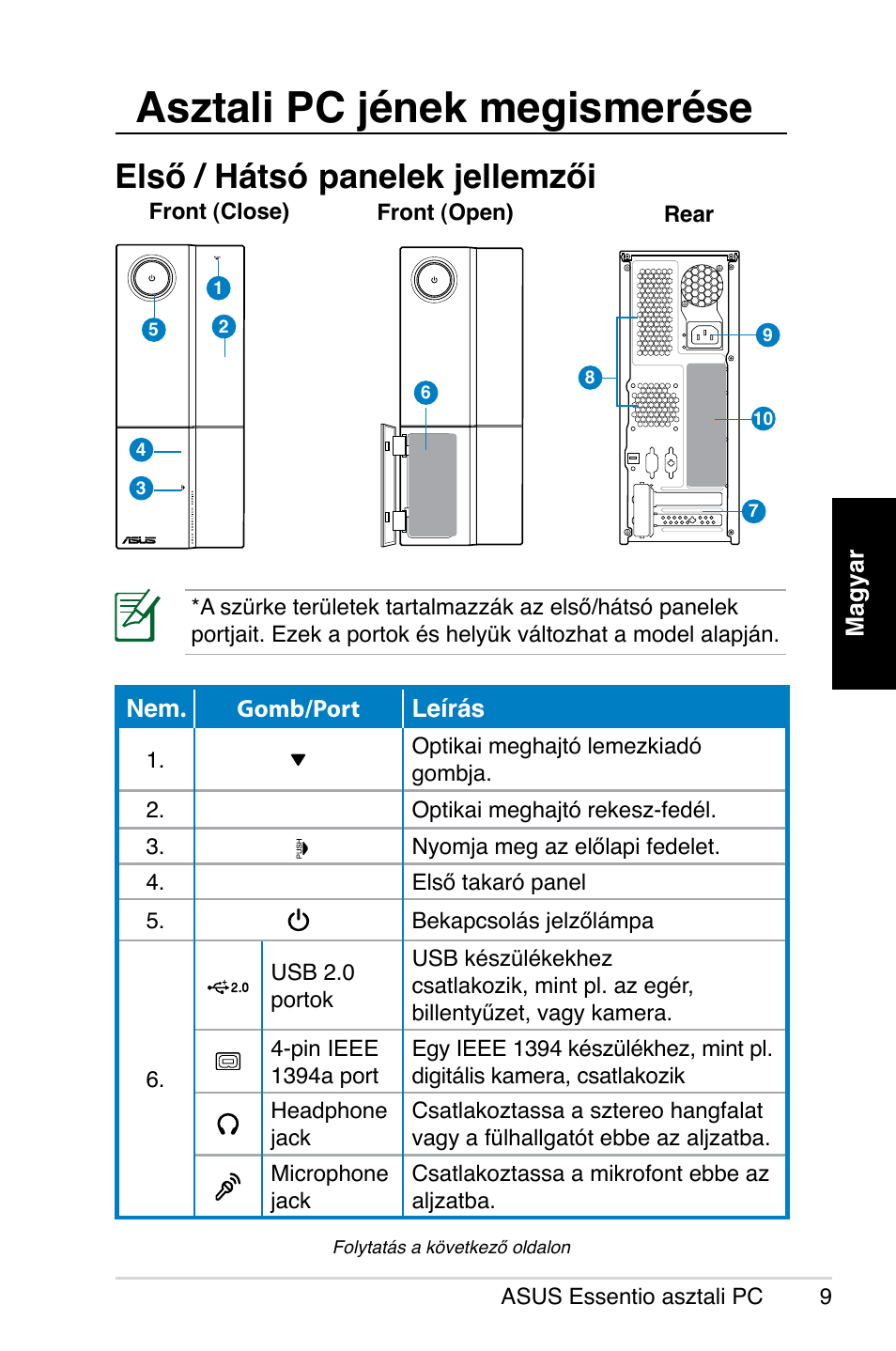 Asztali pc jének megismerése, Első / hátsó panelek jellemzői | Asus CP5140 User Manual | Page 141 / 180